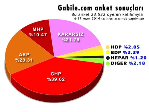 Haber | Yerel seimlerle ilgili yelerimize sorduk.